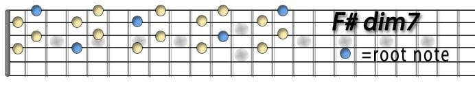 F sharp dim 7.jpg